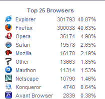 BBclone hosting screenshot