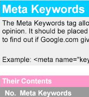 Metakeyword SEO