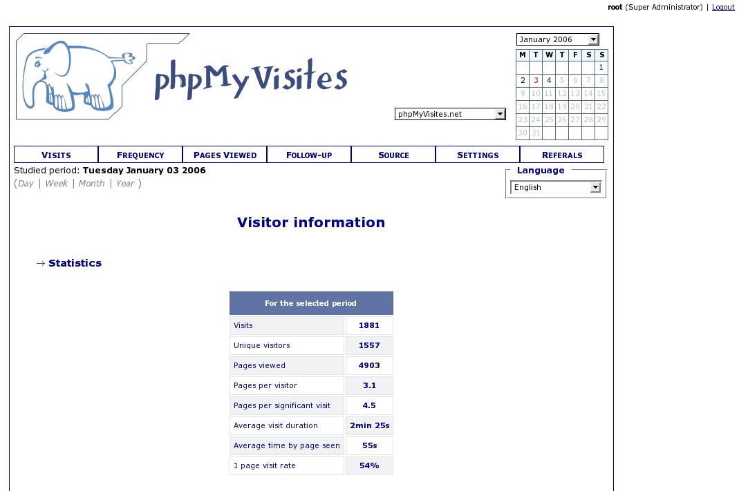 PHPMyVisites hosting screenshot